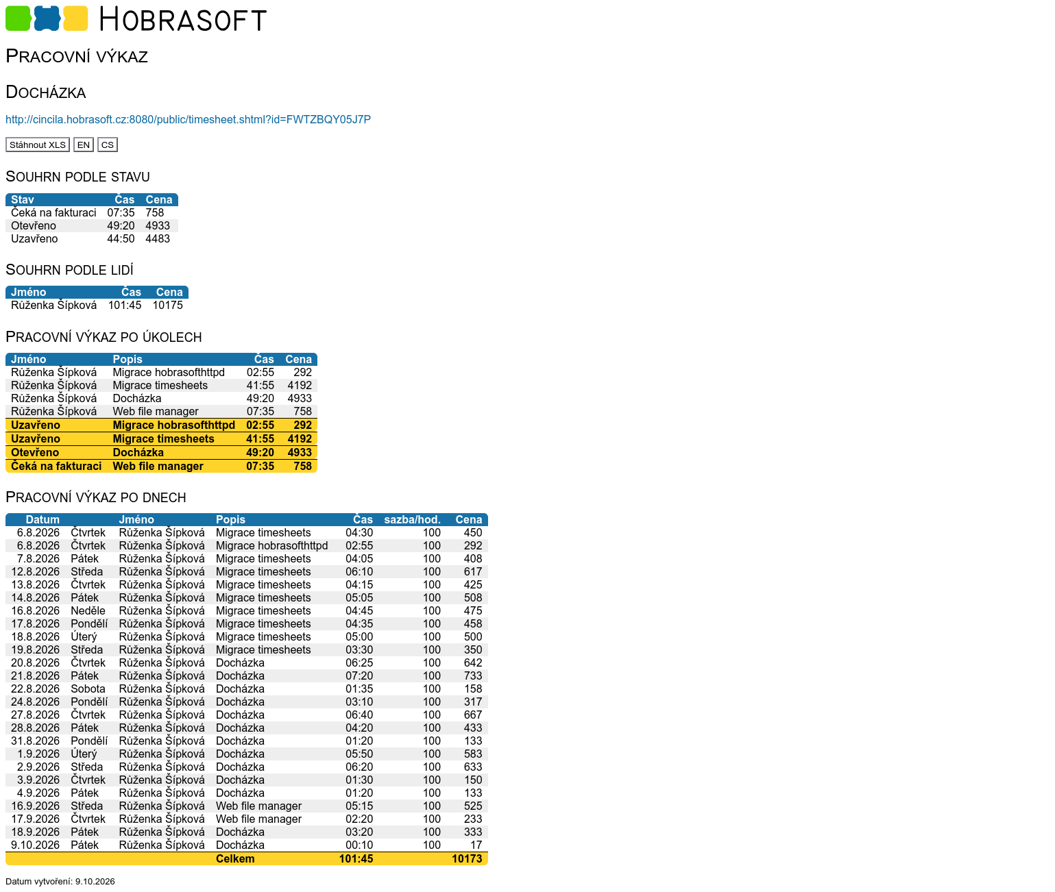 Souhrnný pracovní výkaz podle stavu, lidí, úkolů a dnů